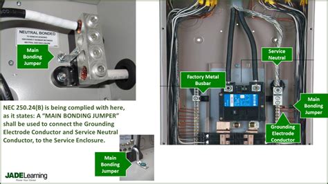 unbonded metal box|ground wire subpanel bonding.